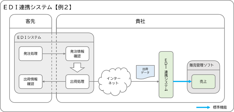 edi-2